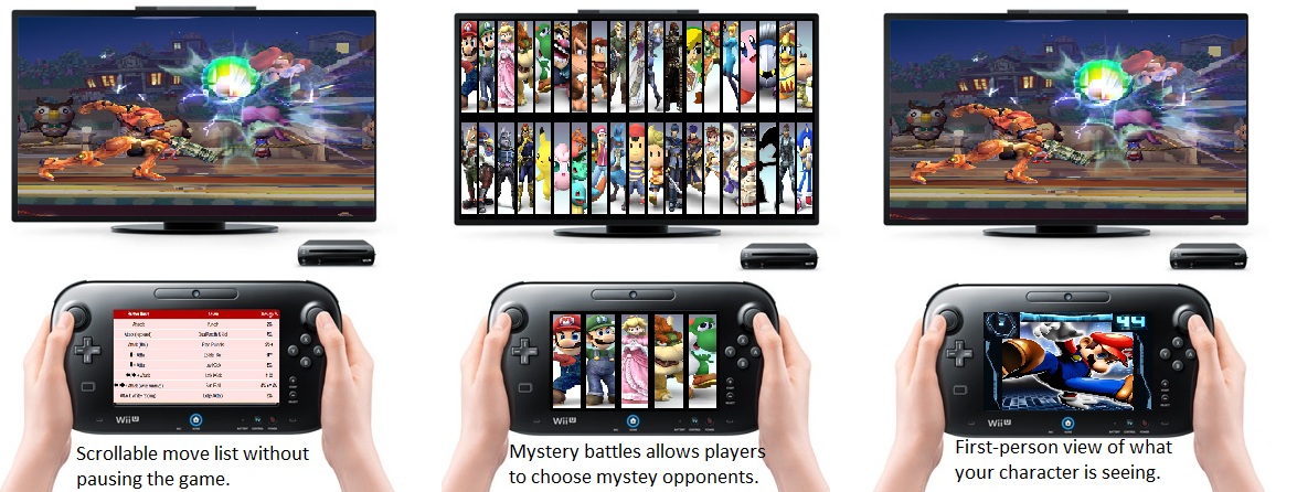 Epic Uses For The Wii U Gamepad Mockups And Concepts Wii U Games